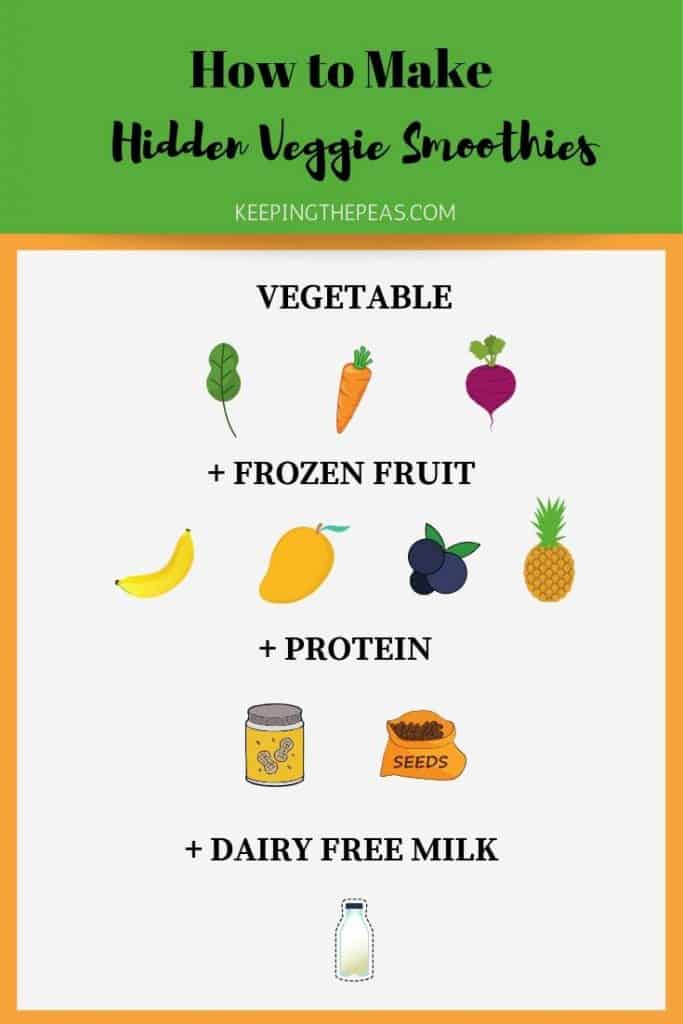how to make a plant-based smoothie graphic
